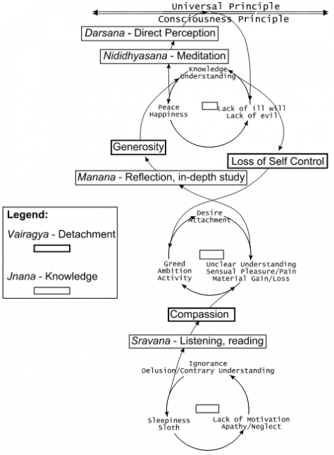 Means of Human Development